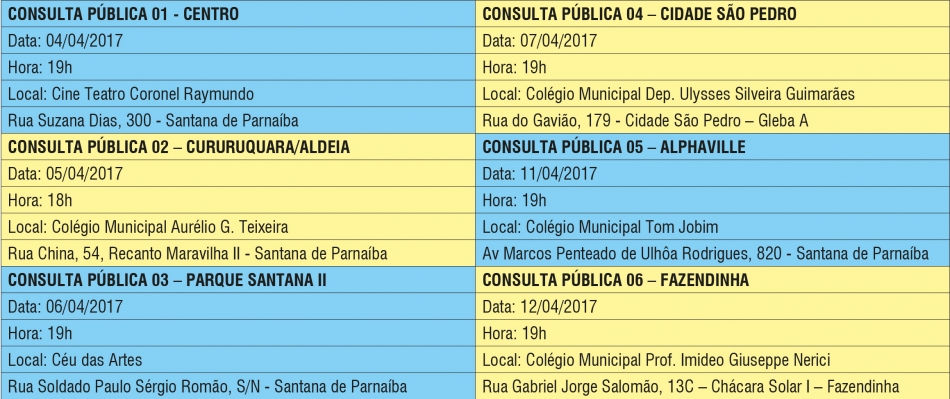 Plano de mobilidade urbana vai realizar consultas públicas nos bairros